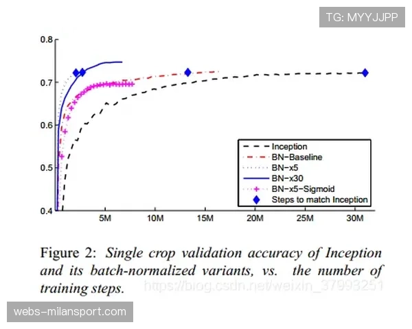 VAR技术首次全面引入U17赛事 判罚准确性提升